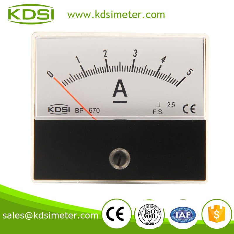 The use of ammeters and voltmeters